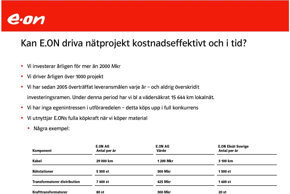 investeringsramen. Under denna period har vi bl a vädersäkrat 15 644 km lokalnät.