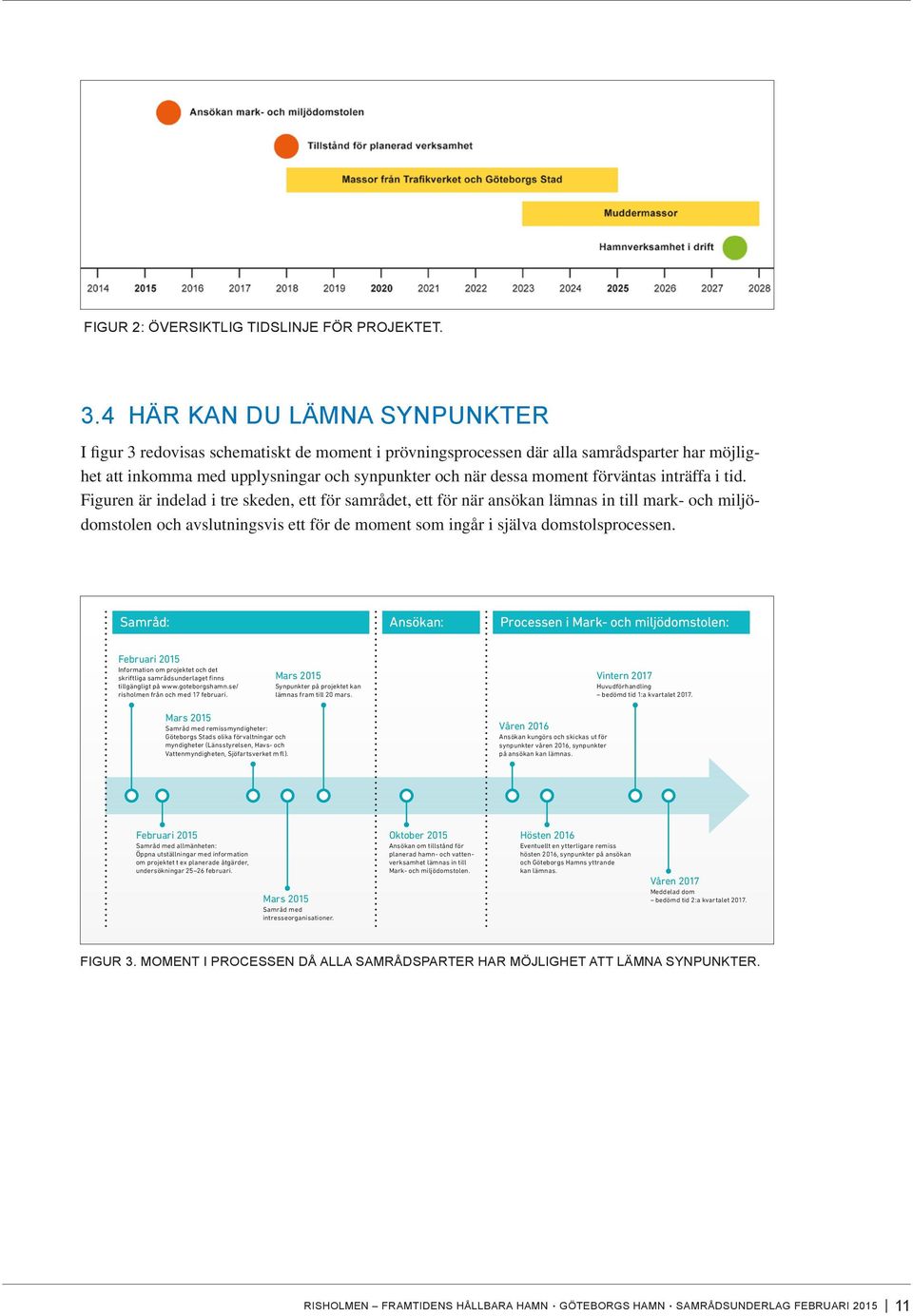 förväntas inträffa i tid.