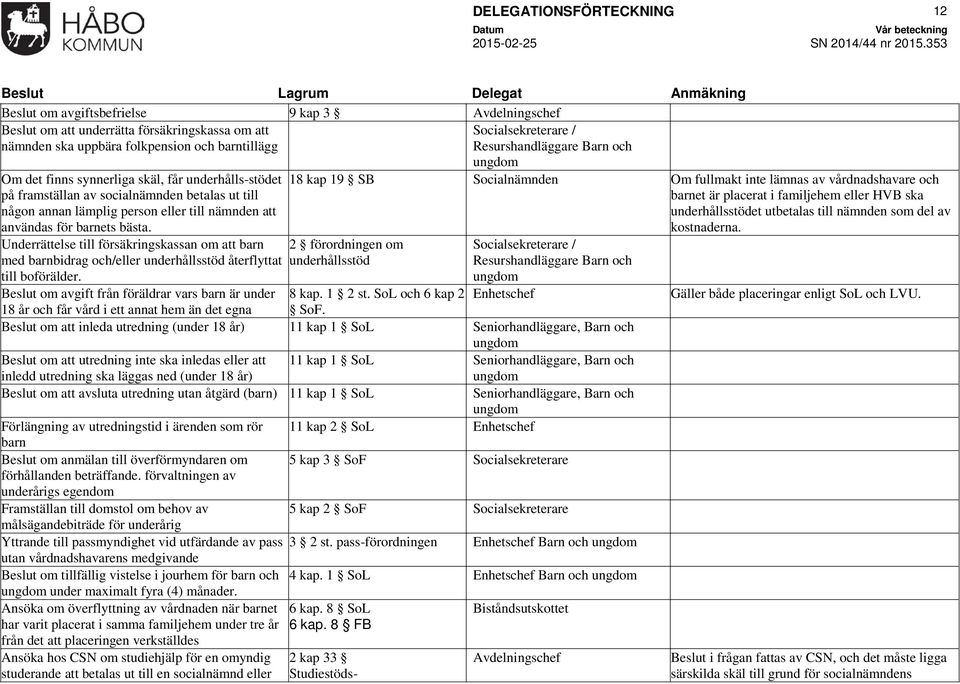 Underrättelse till försäkringskassan om att barn med barnbidrag och/eller underhållsstöd återflyttat till boförälder.