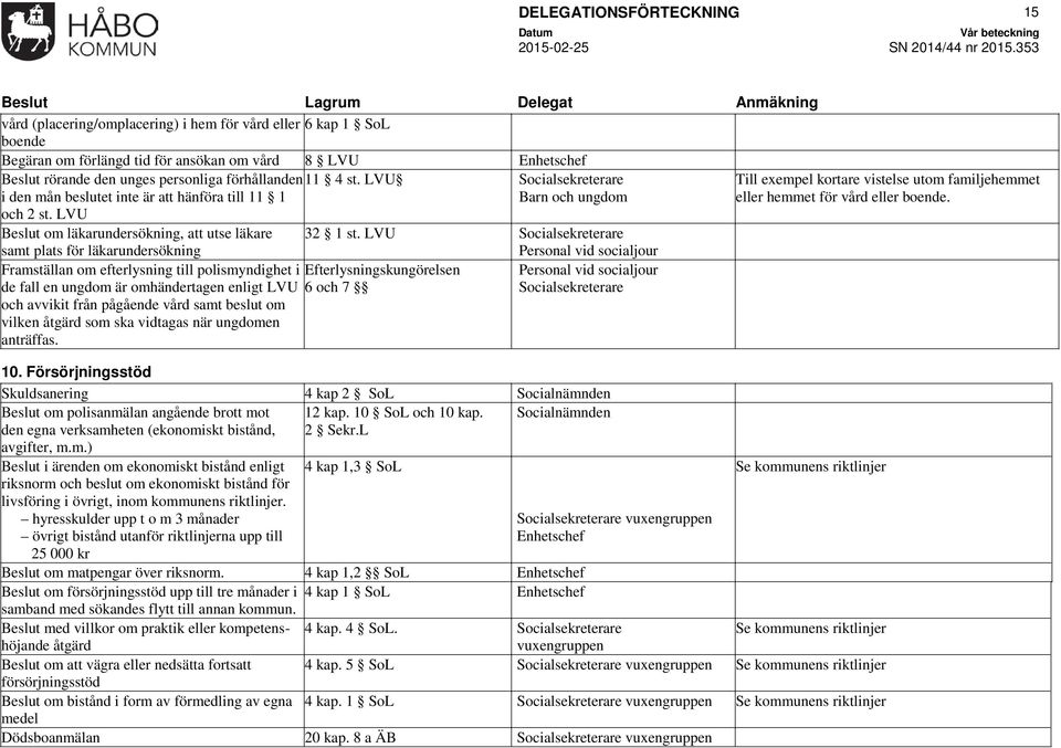 och 2 st. LVU Beslut om läkarundersökning, att utse läkare 32 1 st.