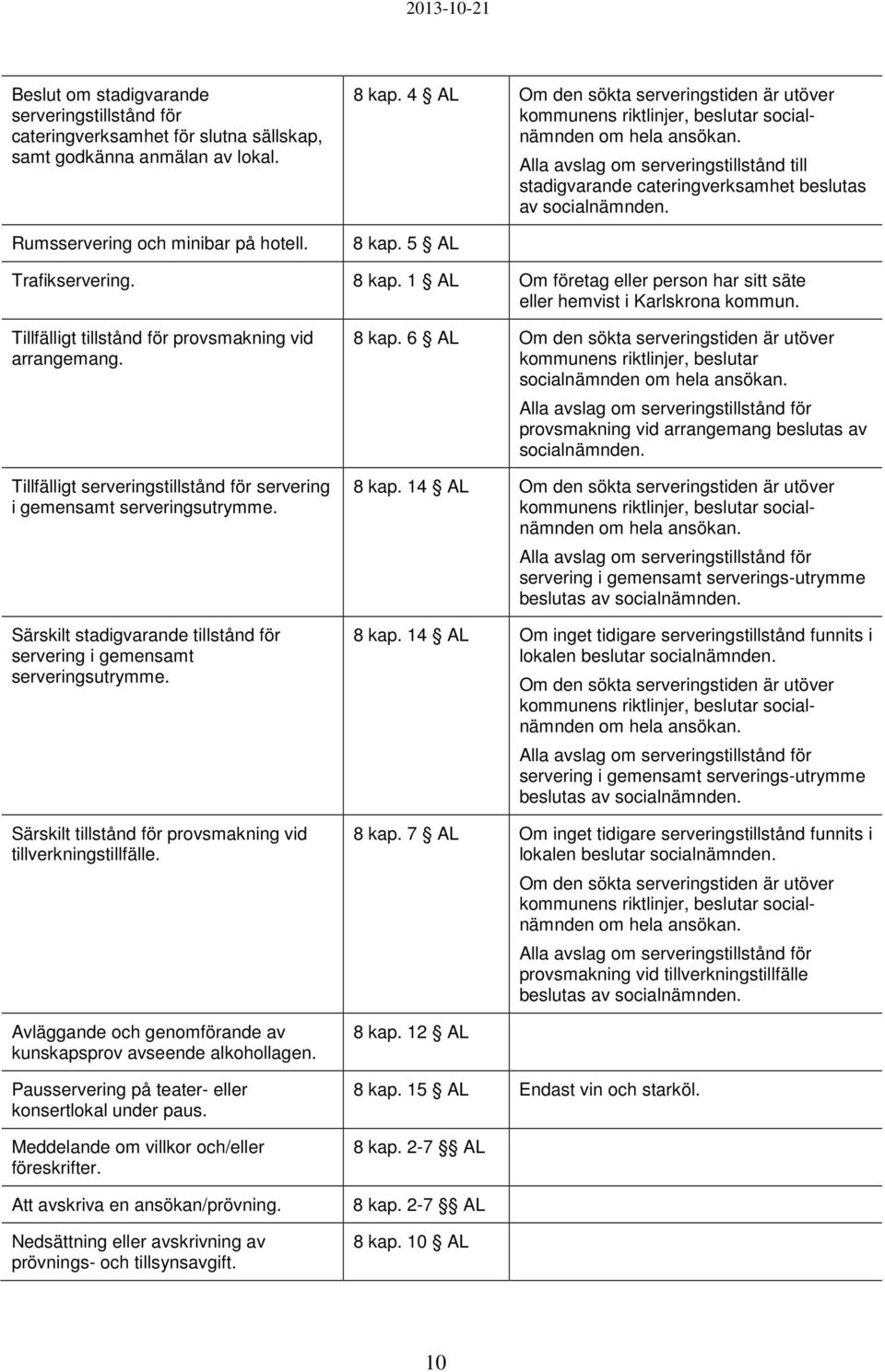 5 AL Alla avslag om serveringstillstånd till stadigvarande cateringverksamhet beslutas av Trafikservering. 8 kap. 1 AL Om företag eller person har sitt säte eller hemvist i Karlskrona kommun.