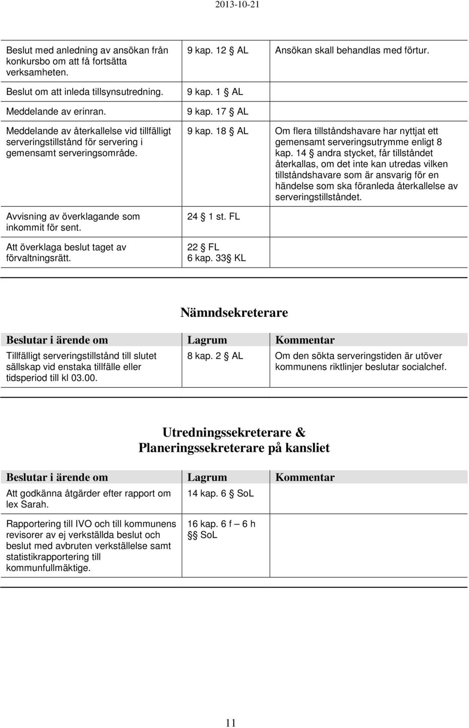 Att överklaga beslut taget av förvaltningsrätt. 9 kap. 12 AL Ansökan skall behandlas med förtur. 9 kap. 1 AL 9 kap. 17 AL 9 kap.