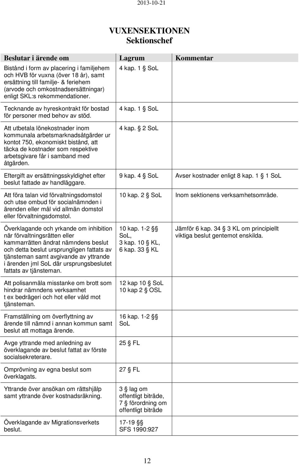 Att utbetala lönekostnader inom kommunala arbetsmarknadsåtgärder ur kontot 750, ekonomiskt bistånd, att täcka de kostnader som respektive arbetsgivare får i samband med åtgärden.