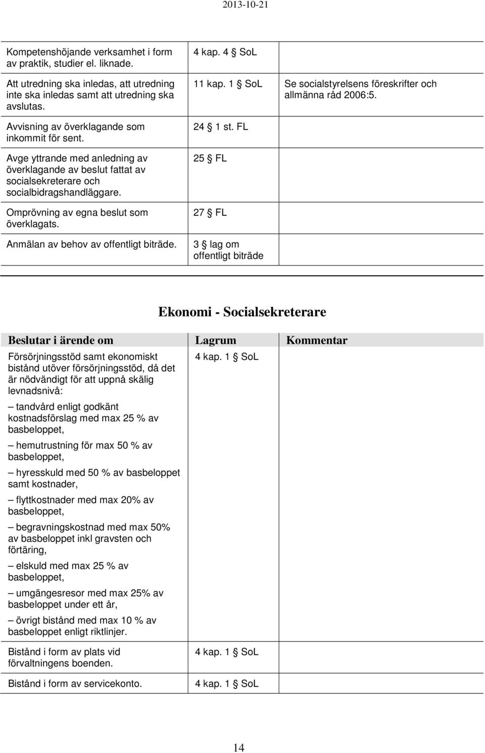 4 kap. 4 SoL 11 kap. 1 SoL Se socialstyrelsens föreskrifter och allmänna råd 2006:5. 24 1 st.