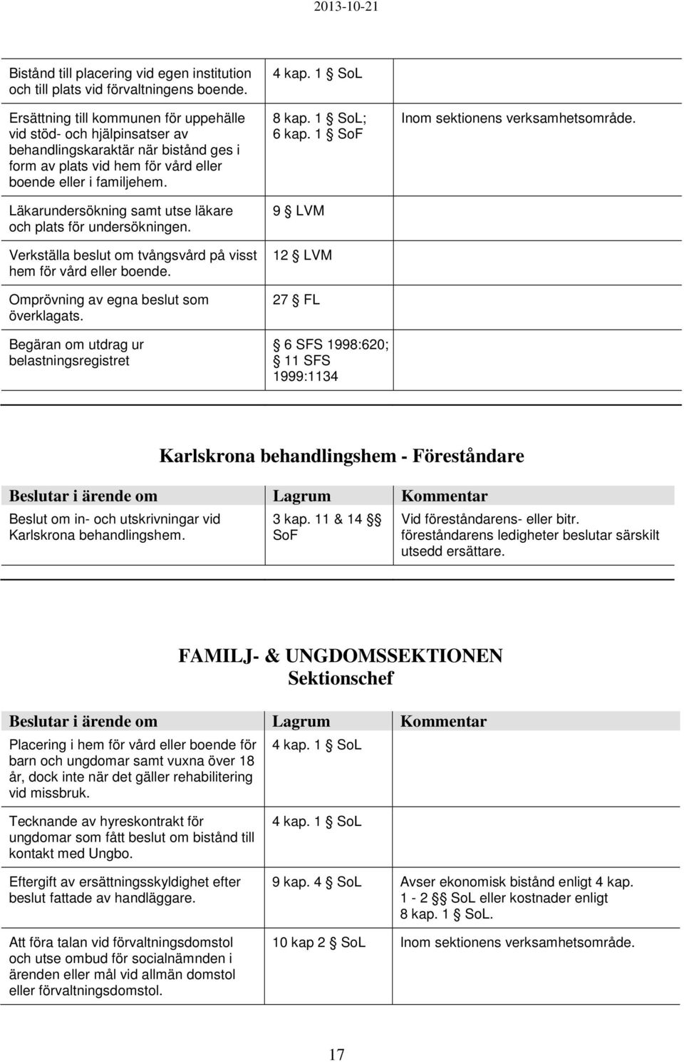 Läkarundersökning samt utse läkare och plats för undersökningen. Verkställa beslut om tvångsvård på visst hem för vård eller boende. Begäran om utdrag ur belastningsregistret 8 kap. 1 SoL; 6 kap.