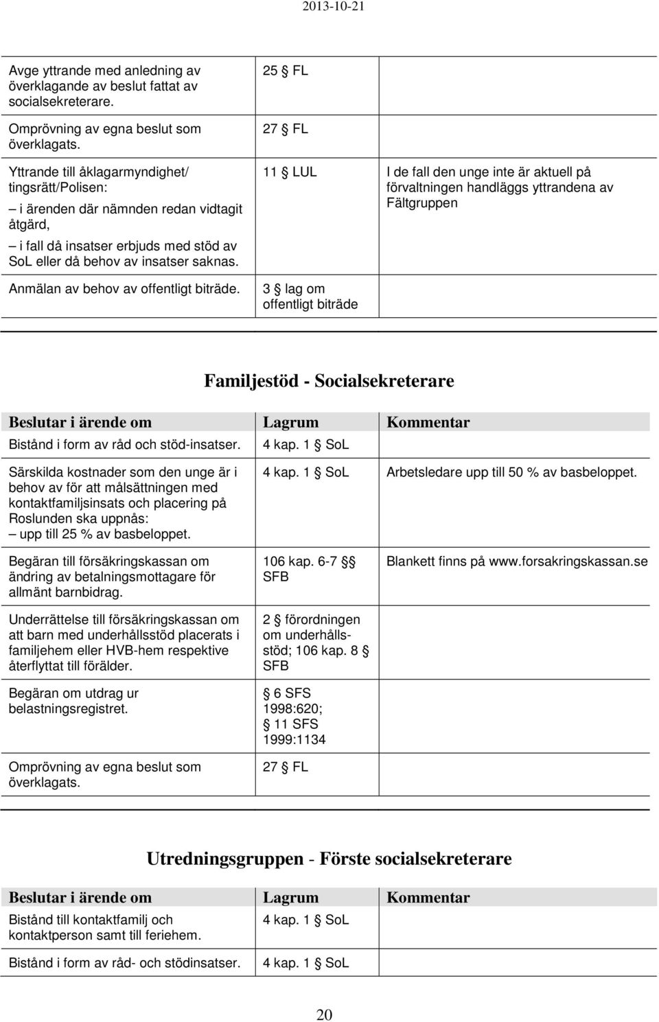 Anmälan av behov av offentligt biträde.