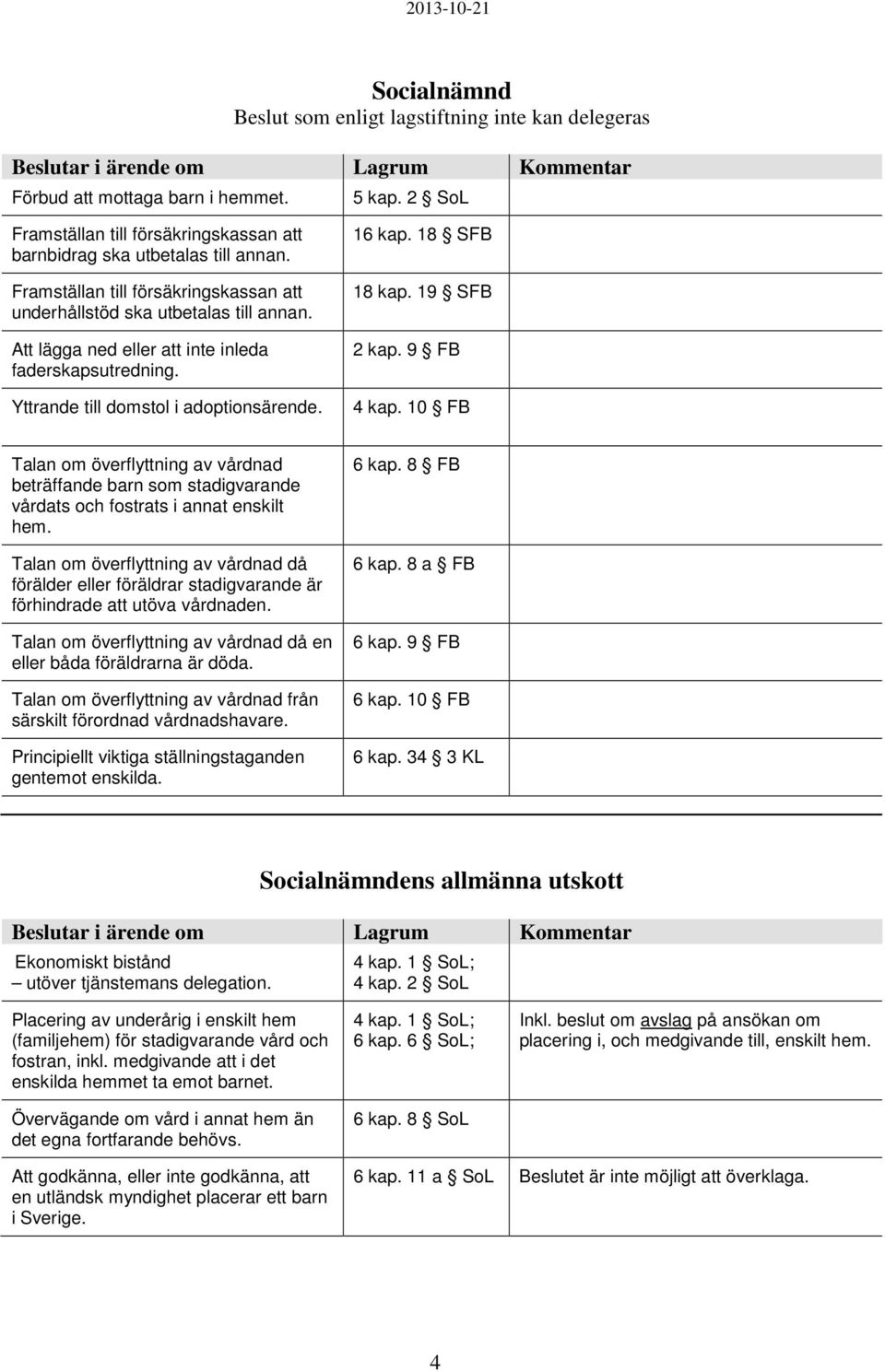 19 SFB 2 kap. 9 FB 4 kap. 10 FB Talan om överflyttning av vårdnad beträffande barn som stadigvarande vårdats och fostrats i annat enskilt hem.