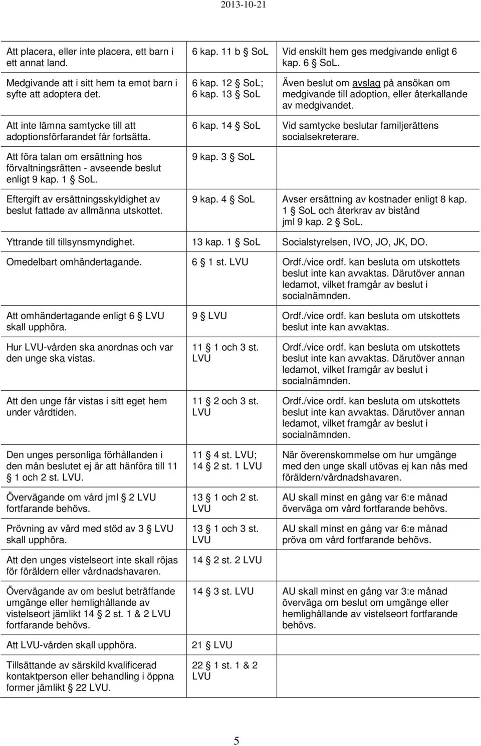 Att föra talan om ersättning hos förvaltningsrätten - avseende beslut enligt 9 kap. 1 SoL. Eftergift av ersättningsskyldighet av beslut fattade av allmänna utskottet. 6 kap.