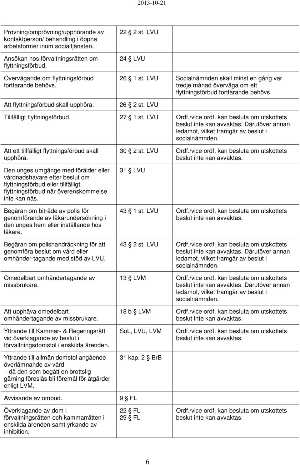 LVU Socialnämnden skall minst en gång var tredje månad överväga om ett flyttningsförbud fortfarande behövs. 26 2 st. LVU Tillfälligt flyttningsförbud. 27 1 st. LVU Ordf./vice ordf.