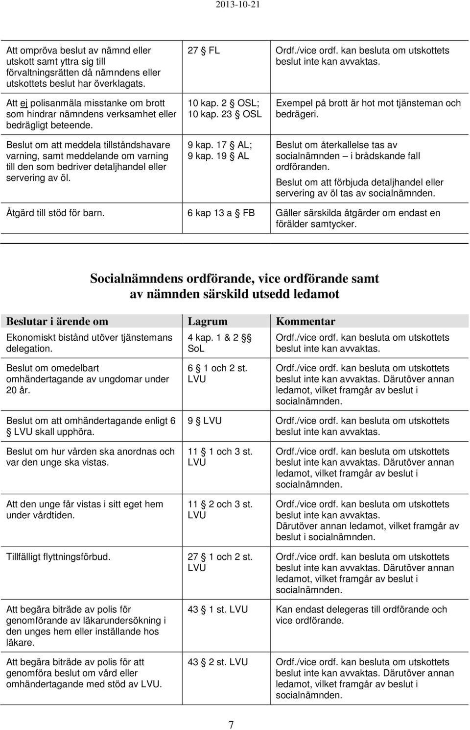 Beslut om att meddela tillståndshavare varning, samt meddelande om varning till den som bedriver detaljhandel eller servering av öl. 10 kap. 2 OSL; 10 kap. 23 OSL 9 kap. 17 AL; 9 kap.