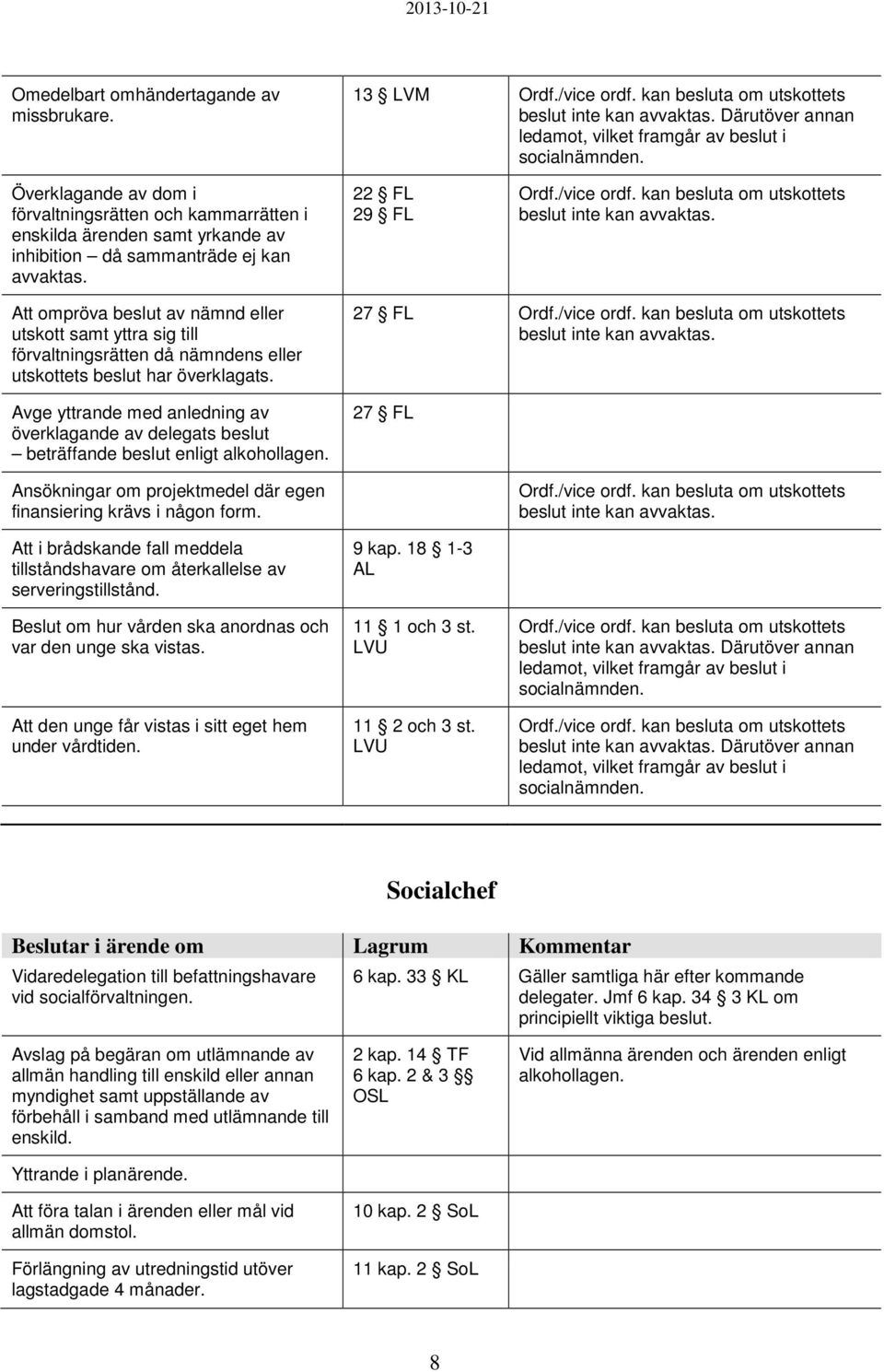 22 FL 29 FL Ordf./vice ordf. kan besluta om utskottets beslut inte kan avvaktas.