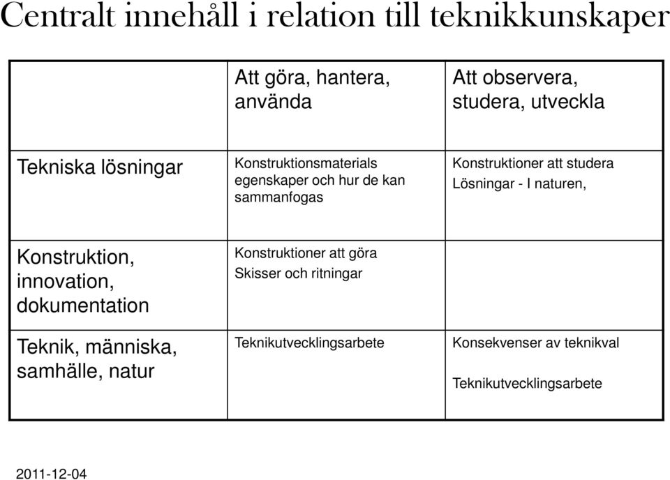 studera Lösningar - I naturen, Konstruktion, innovation, dokumentation Teknik, människa, samhälle, natur