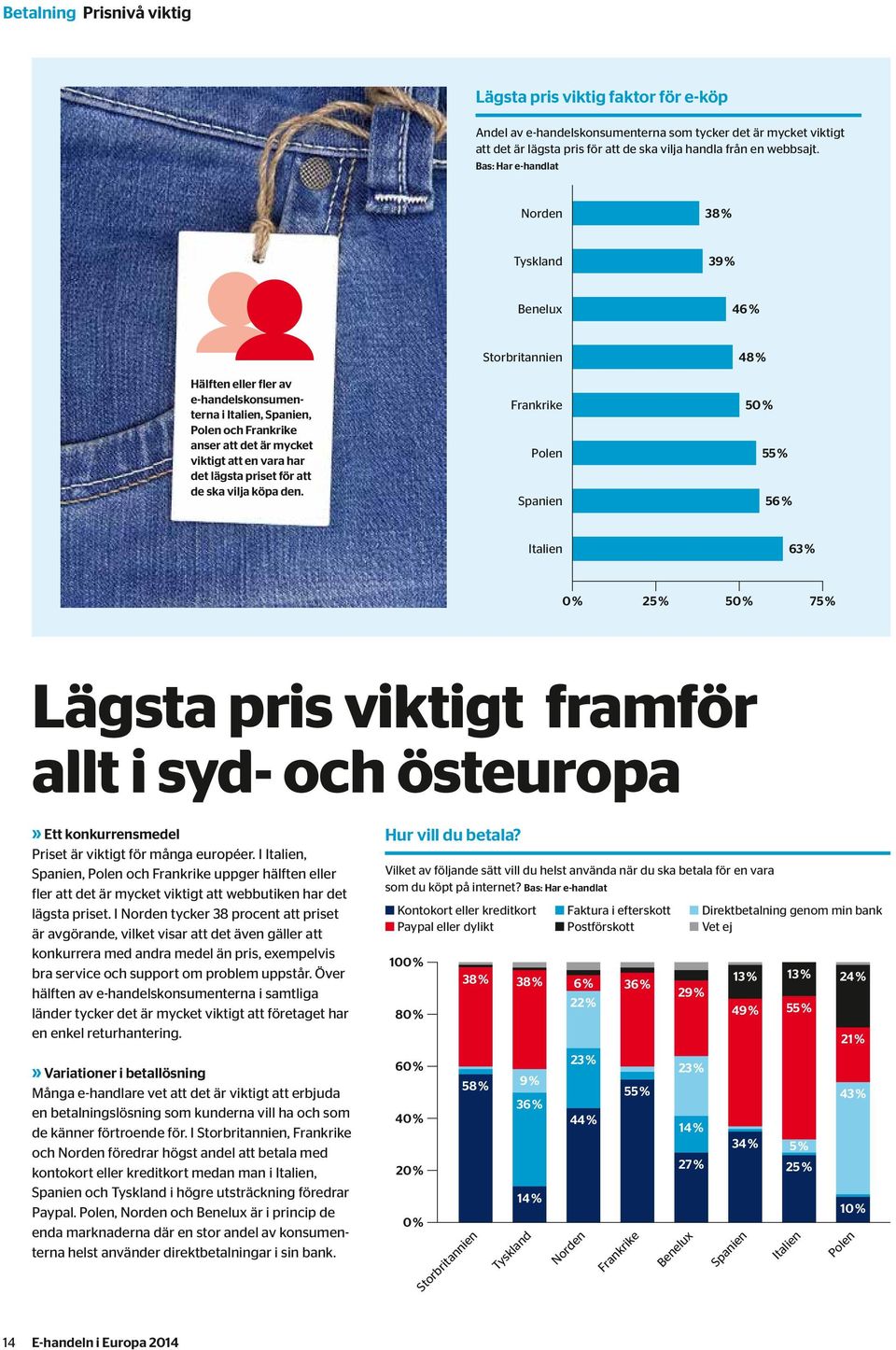 5 55 % 56 % 63 % 25 % 5 75 % Lägsta pris viktigt framför allt i syd- och östeuropa» Ett konkurrensmedel Priset är viktigt för många européer.