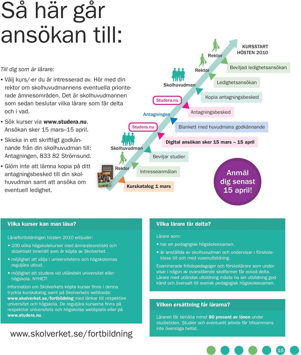 Ansökan sker 15 mars 15 april. skicka in ett skriftligt godkännande från din skolhuvudman till: Antagningen, 833 82 Strömsund.