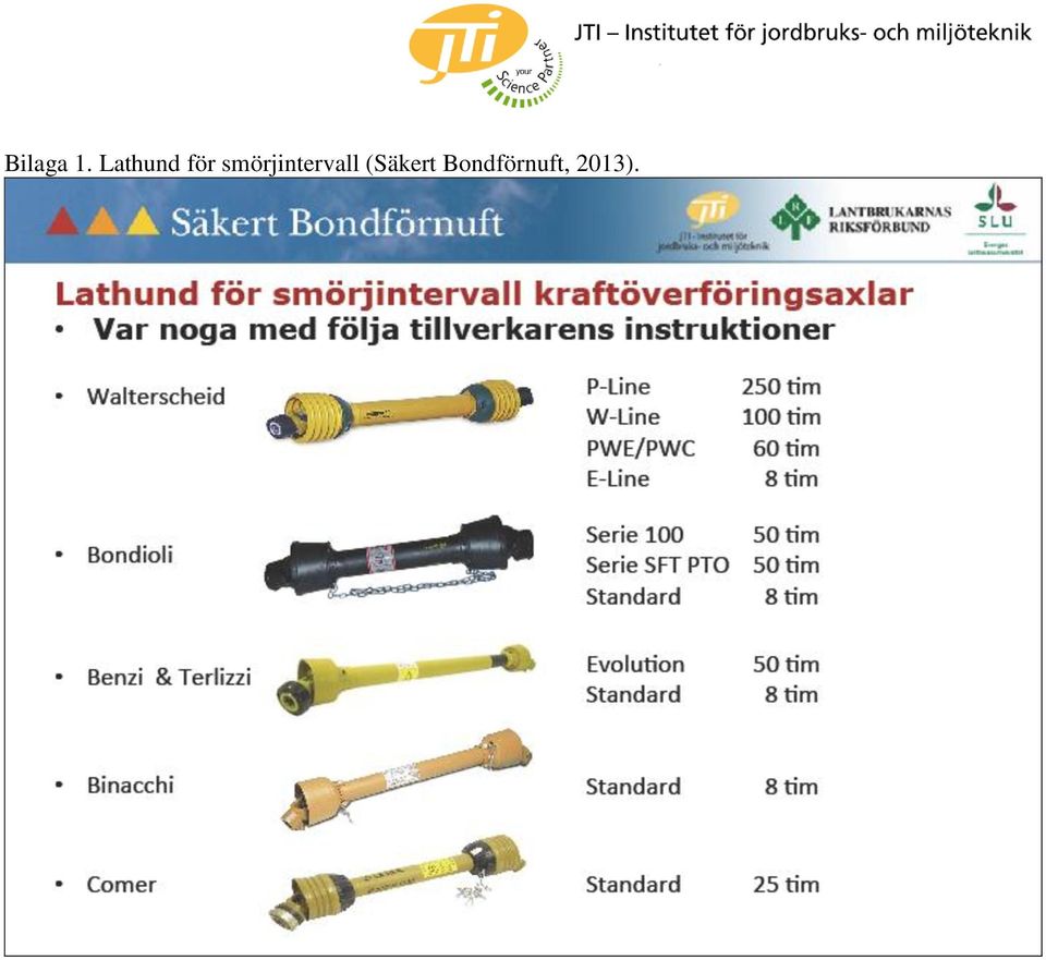 smörjintervall