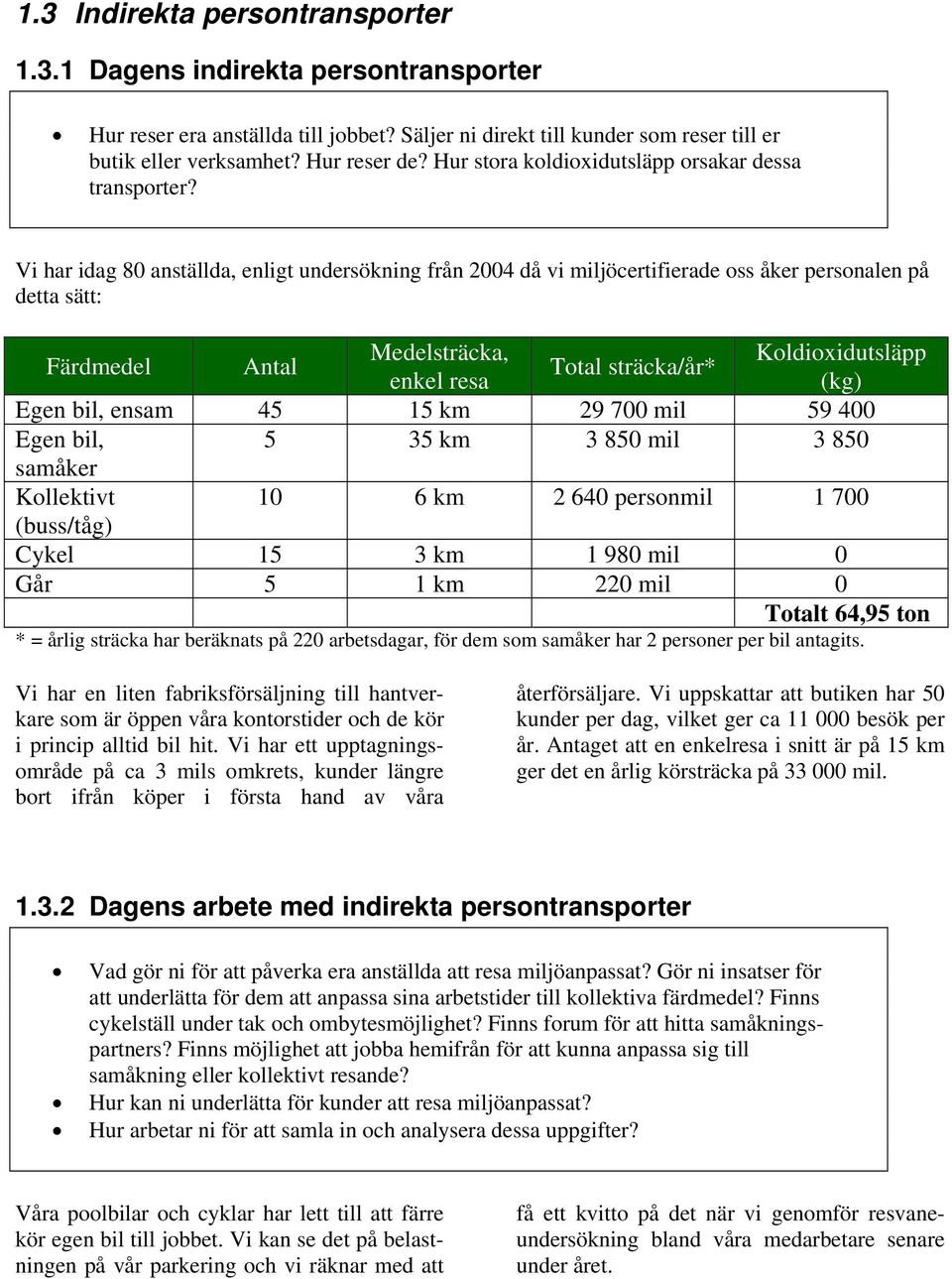 Vi har idag 80 anställda, enligt undersökning från 2004 då vi miljöcertifierade oss åker personalen på detta sätt: Färdmedel Antal Medelsträcka, Koldioxidutsläpp Total sträcka/år* enkel resa (kg)