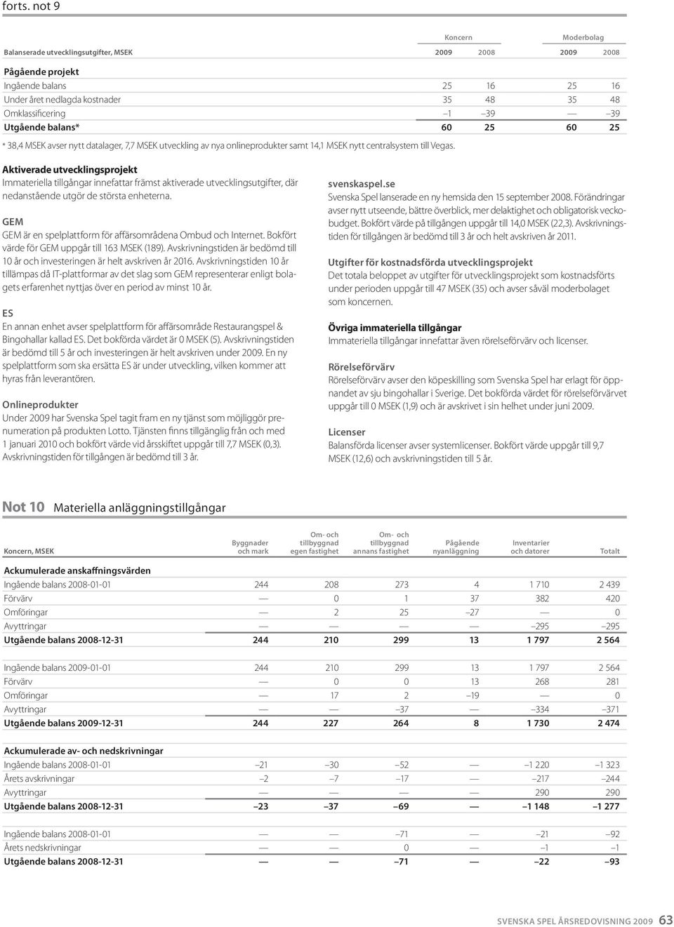 60 25 * 38,4 MSEK avser nytt datalager, 7,7 MSEK utveckling av nya onlineprodukter samt 14,1 MSEK nytt centralsystem till Vegas.