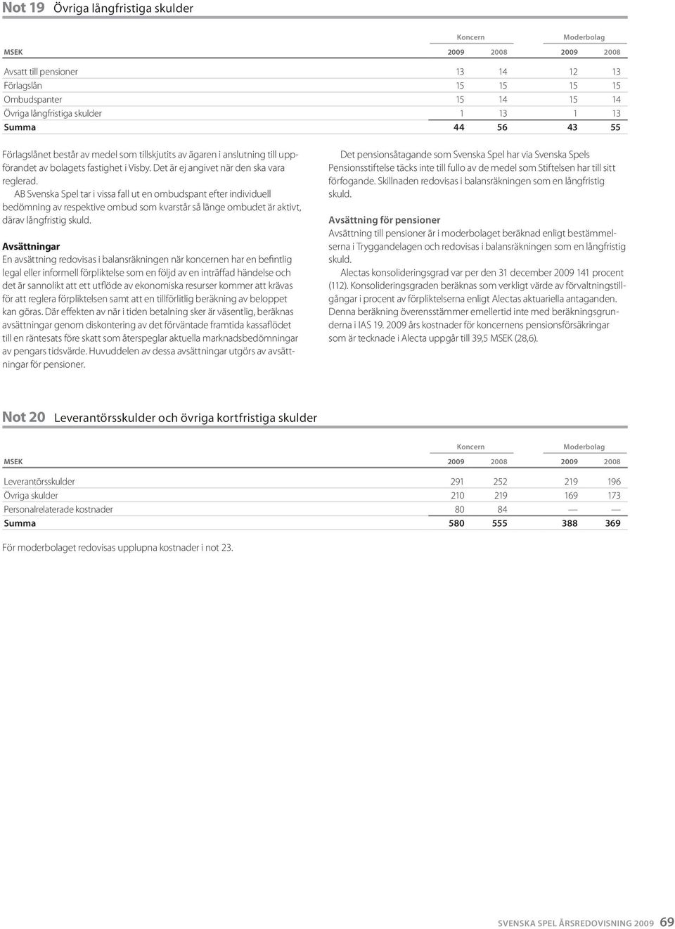 AB Svenska Spel tar i vissa fall ut en ombudspant efter individuell bedömning av respektive ombud som kvarstår så länge ombudet är aktivt, därav långfristig skuld.