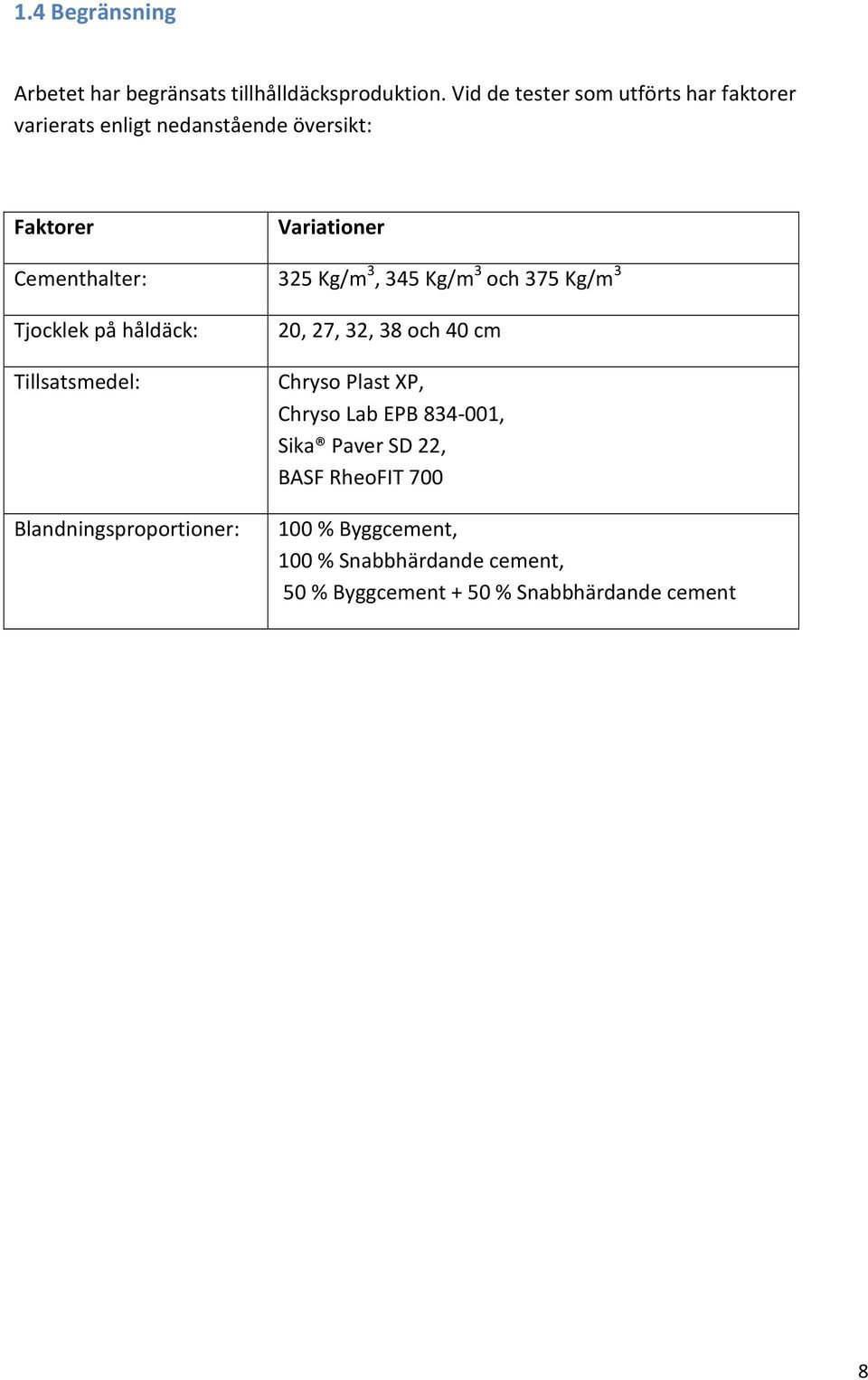 325 Kg/m 3, 345 Kg/m 3 och 375 Kg/m 3 Tjocklek på håldäck: Tillsatsmedel: 20, 27, 32, 38 och 40 cm Chryso Plast XP,