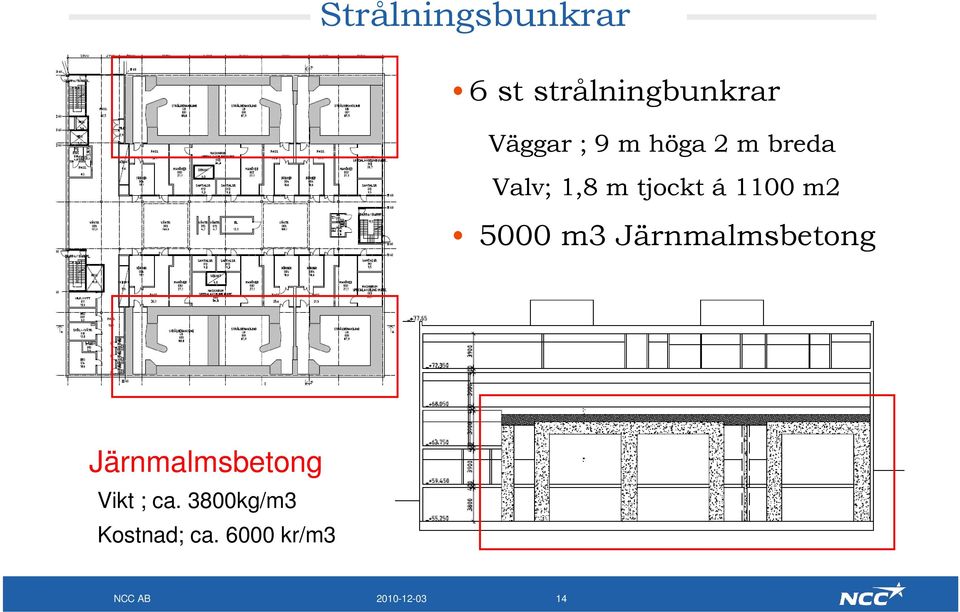 m3 Järnmalmsbetong Järnmalmsbetong Vikt ; ca.