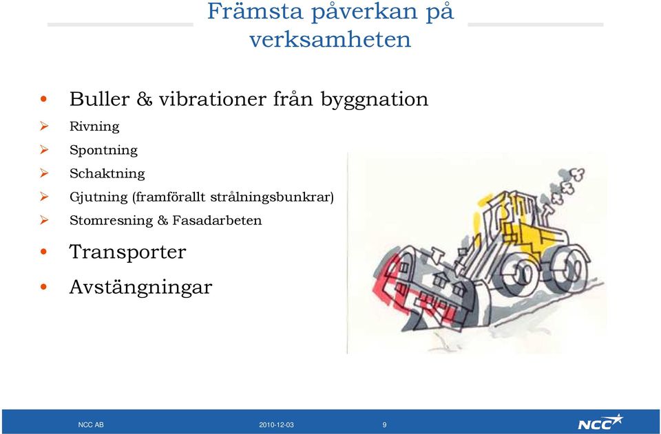 Schaktning Gjutning (framförallt strålningsbunkrar)