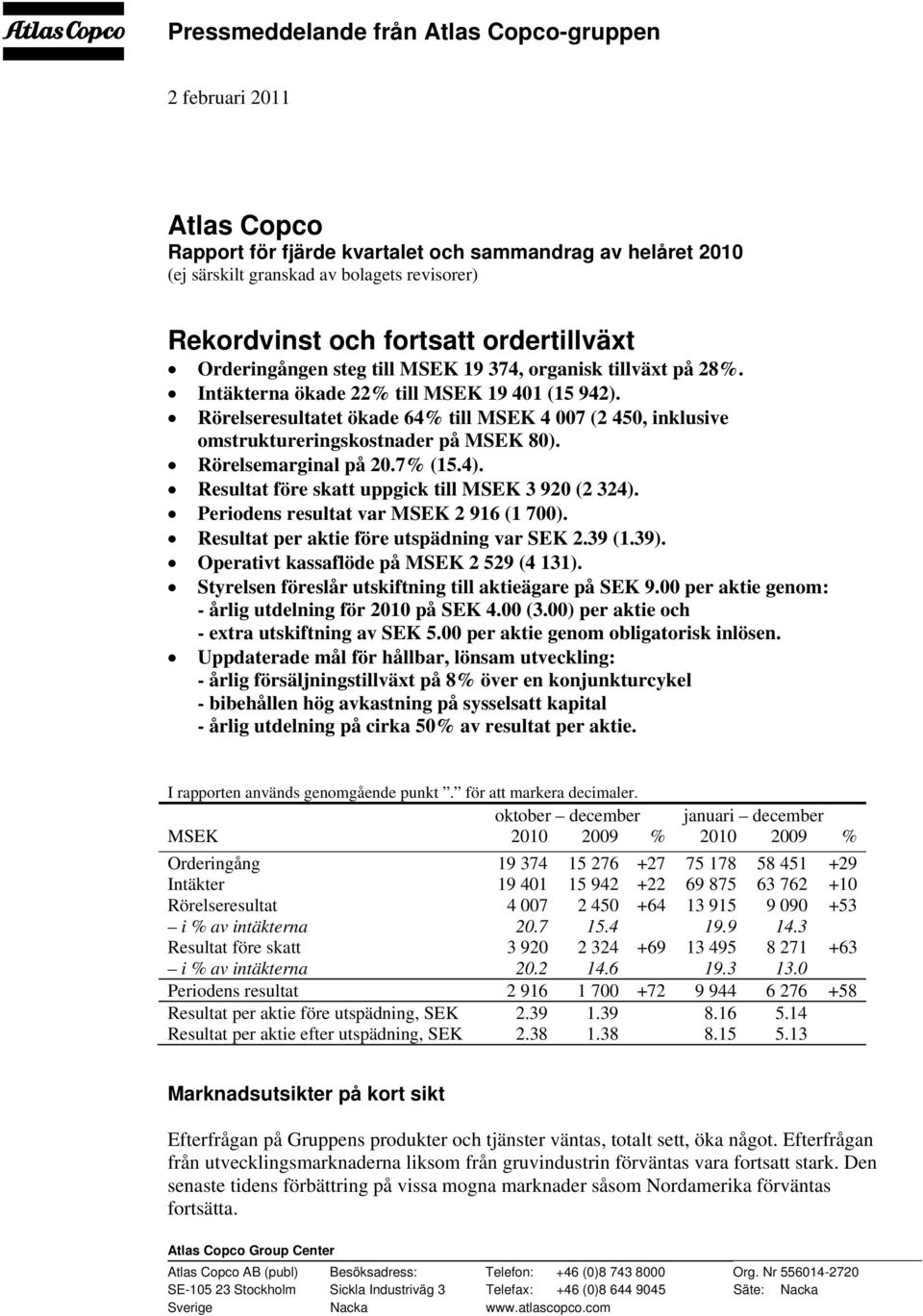 Rörelseresultatet ökade 64% till MSEK 4 007 (2 450, inklusive omstruktureringskostnader på MSEK 80). Rörelsemarginal på 20.7% (15.4). Resultat före skatt uppgick till MSEK 3 920 (2 324).