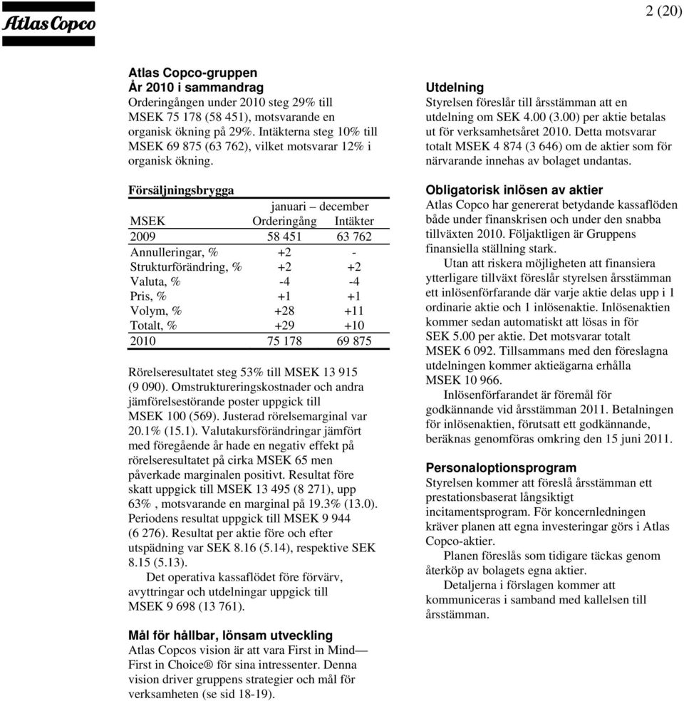 Försäljningsbrygga januari december MSEK Orderingång Intäkter 2009 58 451 63 762 Annulleringar, % +2 - Strukturförändring, % +2 +2 Valuta, % -4-4 Pris, % +1 +1 Volym, % +28 +11 Totalt, % +29 +10 2010