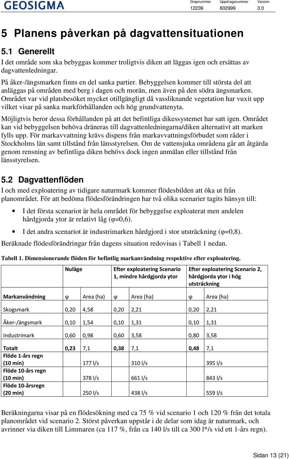 Området var vid platsbesöket mycket otillgängligt då vassliknande vegetation har vuxit upp vilket visar på sanka markförhållanden och hög grundvattenyta.