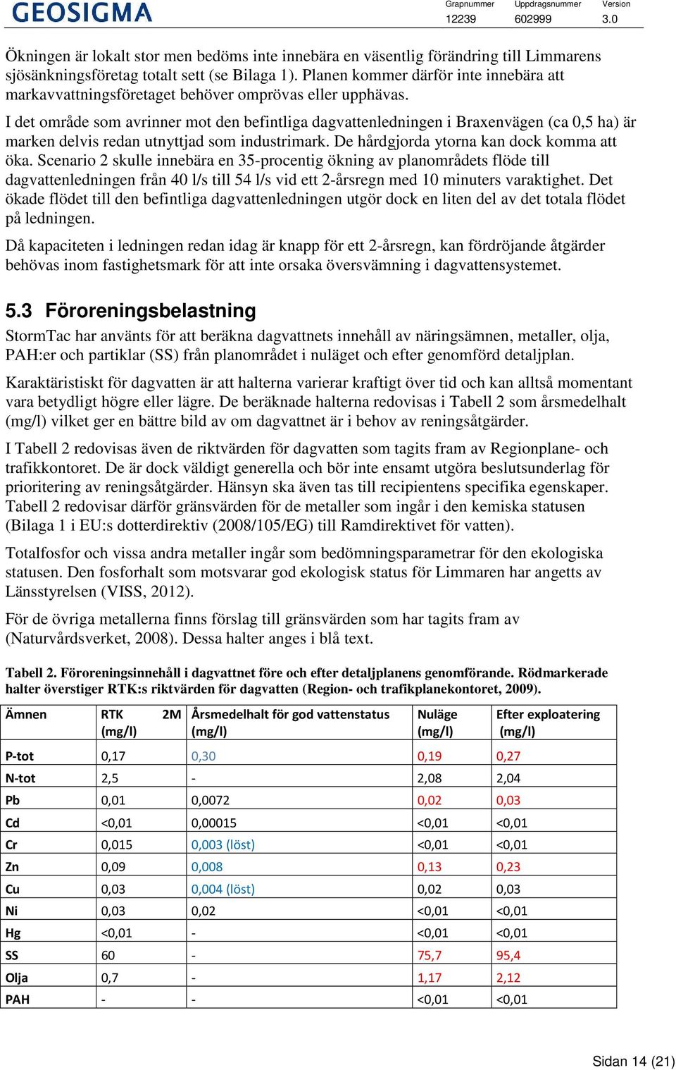 I det område som avrinner mot den befintliga dagvattenledningen i Braxenvägen (ca 0,5 ha) är marken delvis redan utnyttjad som industrimark. De hårdgjorda ytorna kan dock komma att öka.