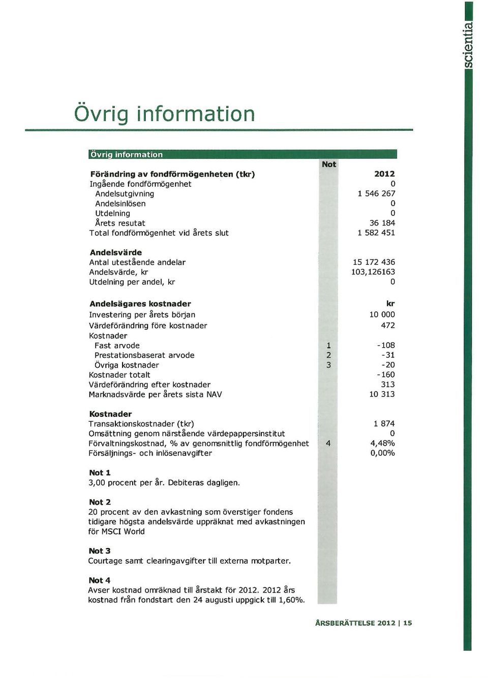 Andelsvärde Antal utestående andelar Andelsvärde, kr Utdelning per andel, kr Not 2012 o 1 546267 o o 36184 1582451 15 172 436 103, 126163 o Andelsägares kostnader Investering per årets början