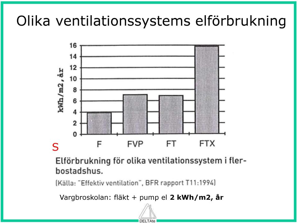 elförbrukning S