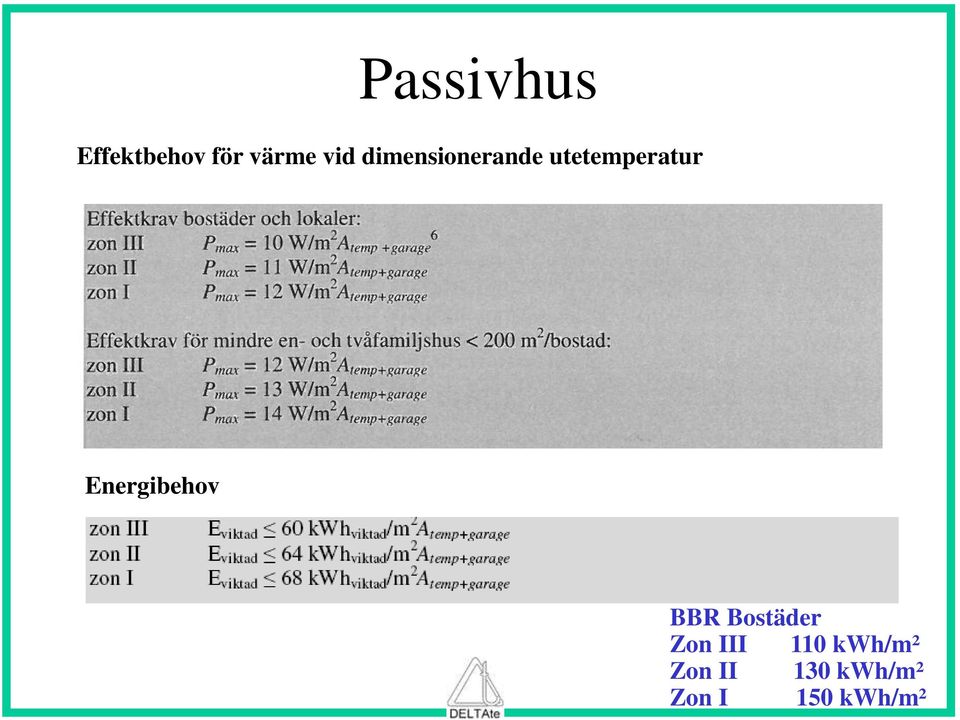 Energibehov BBR Bostäder Zon III