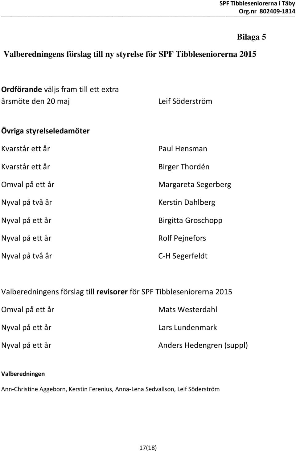 Segerberg Kerstin Dahlberg Birgitta Groschopp Rolf Pejnefors C-H Segerfeldt Valberedningens förslag till revisorer för SPF Tibbleseniorerna 2015 Omval på ett år Nyval på