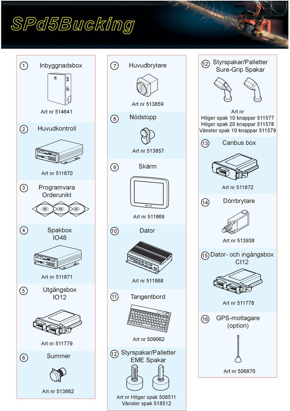 Dörrbrytare Art nr 511869 4 Spakbox IO48 10 Dator Art nr 513938 15 Dator- och ingångsbox CI12 5 Art nr 511871 Utgångsbox IO12 11 Art nr 511868 Tangentbord Art nr