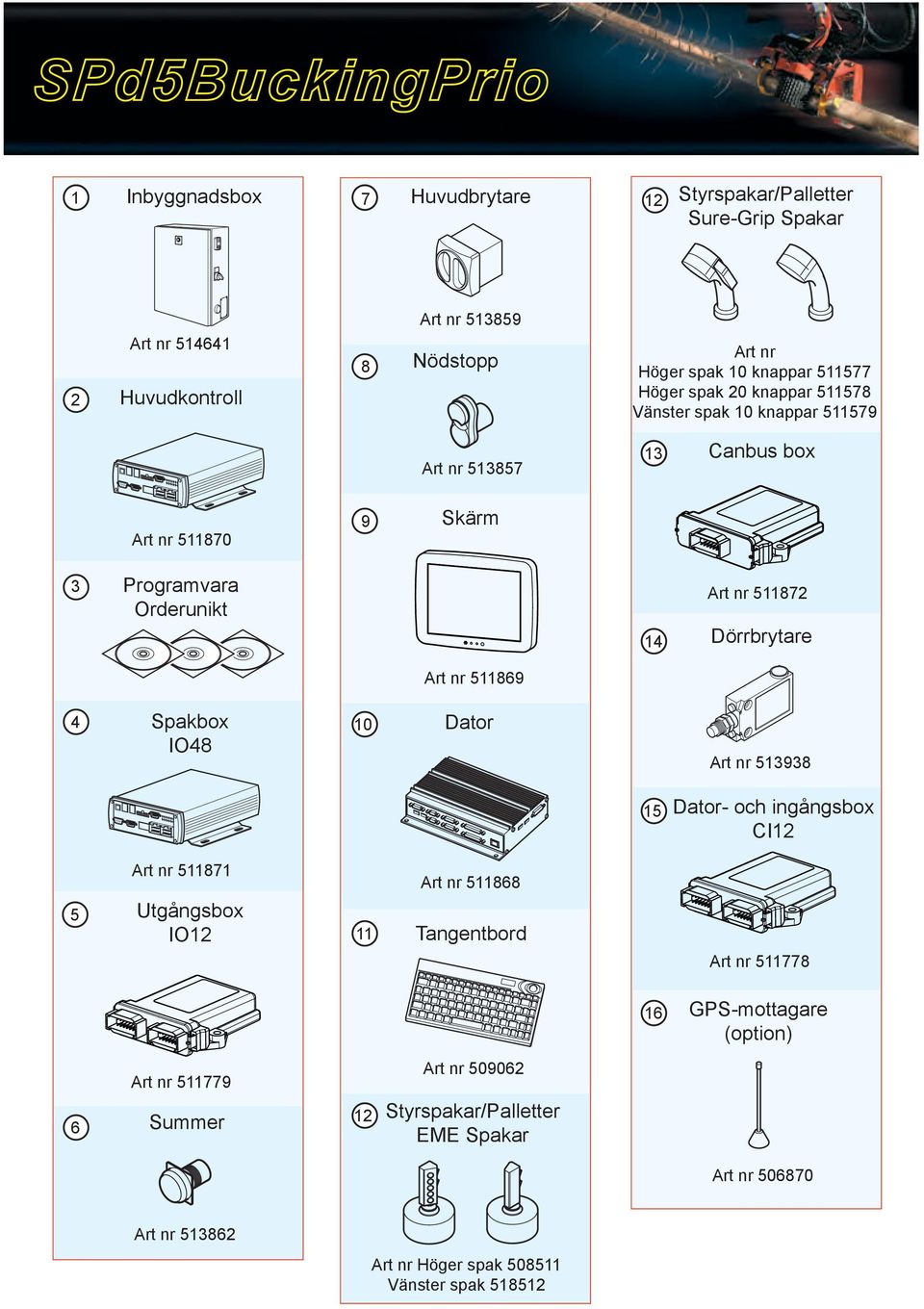 Dörrbrytare Art nr 511869 4 Spakbox IO48 10 Dator Art nr 513938 15 Dator- och ingångsbox CI12 5 Art nr 511871 Utgångsbox IO12 11 Art nr 511868 Tangentbord Art nr