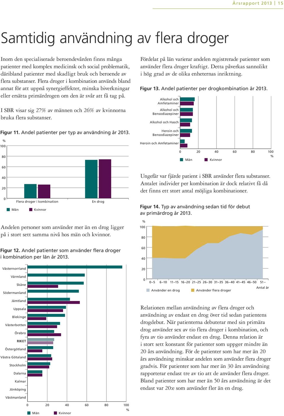 I SBR visar sig 27 av männen och 26 av kvinnorna bruka flera substanser. Figur 11. Andel patienter per typ av användning år 13.