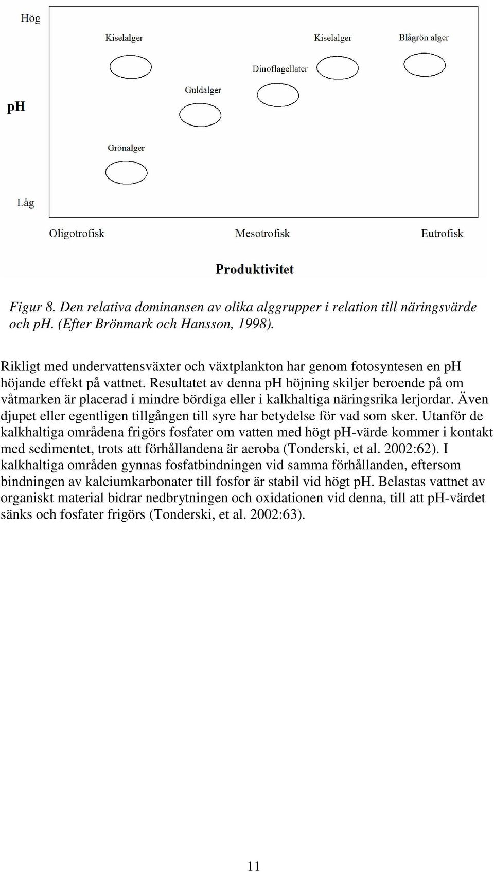 Resultatet av denna ph höjning skiljer beroende på om våtmarken är placerad i mindre bördiga eller i kalkhaltiga näringsrika lerjordar.