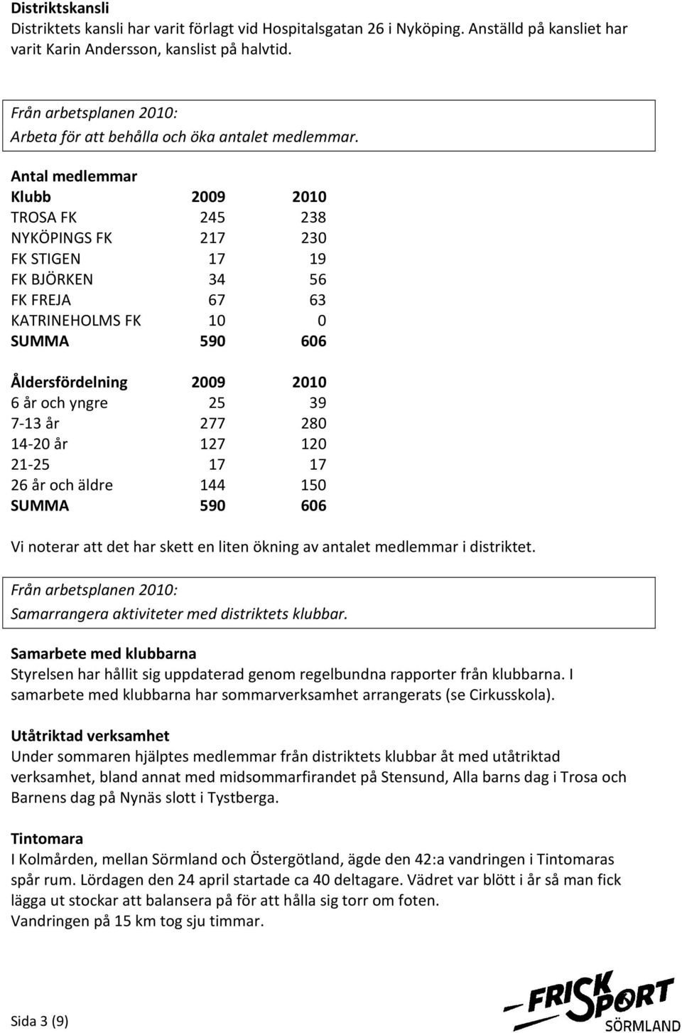 Antal medlemmar Klubb 2009 2010 TROSA FK 245 238 NYKÖPINGS FK 217 230 FK STIGEN 17 19 FK BJÖRKEN 34 56 FK FREJA 67 63 KATRINEHOLMS FK 10 0 SUMMA 590 606 Åldersfördelning 2009 2010 6 år och yngre 25