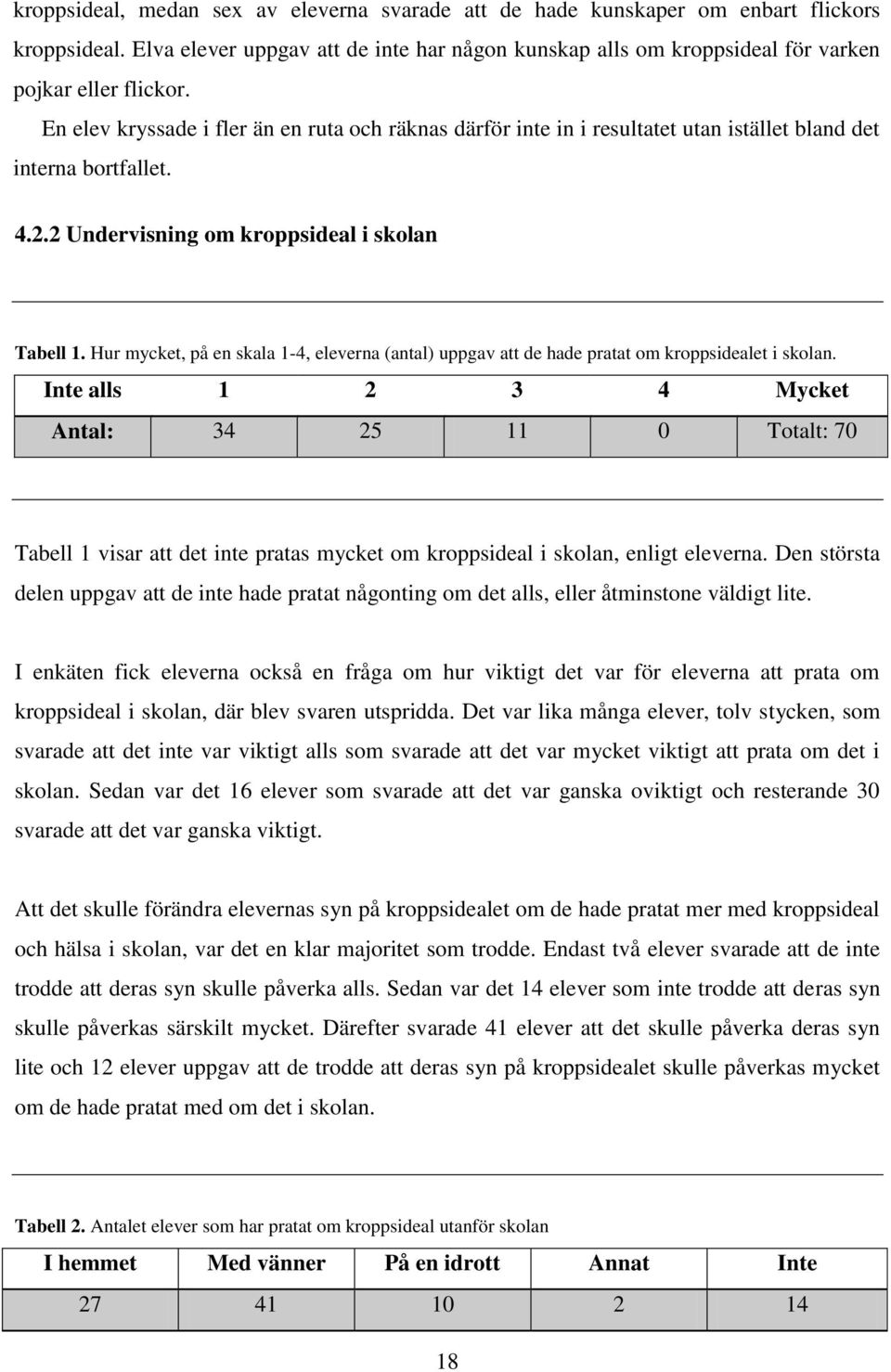 Hur mycket, på en skala 1-4, eleverna (antal) uppgav att de hade pratat om kroppsidealet i skolan.