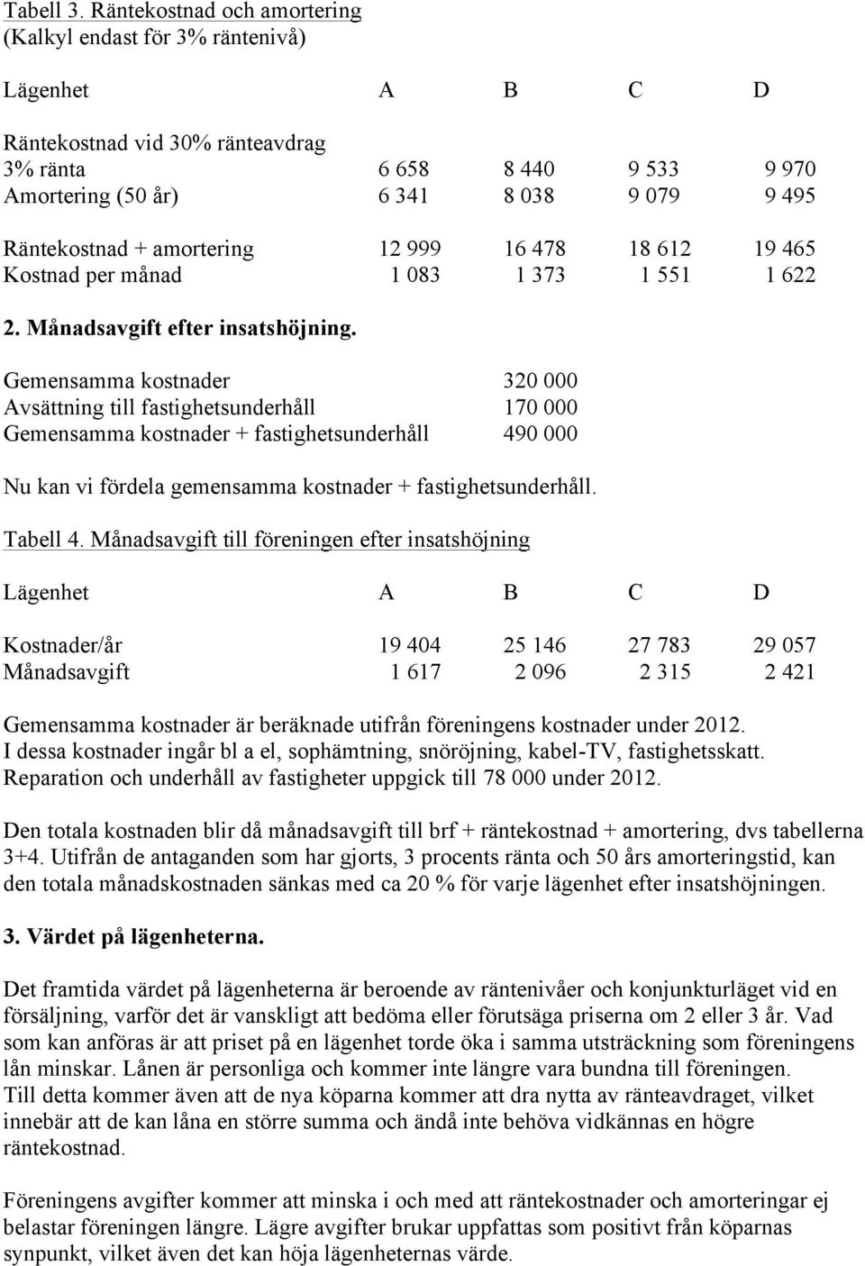 999 16 478 18 612 19 465 Kostnad per månad 1 083 1 373 1 551 1 622 2. Månadsavgift efter insatshöjning.