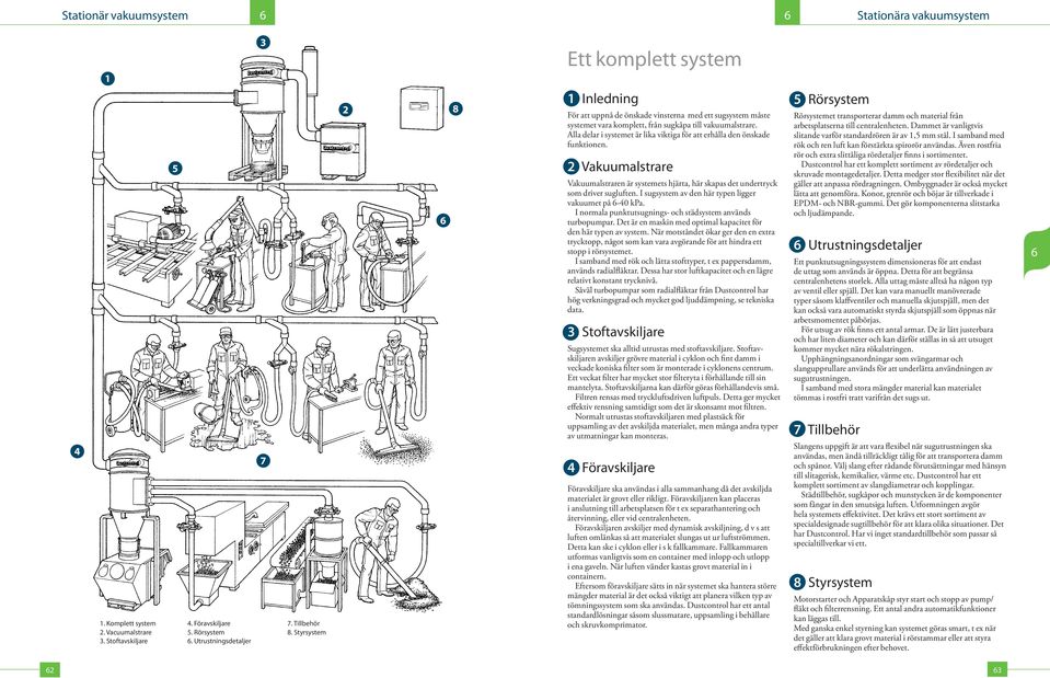 Alla delar i systemet är lika viktiga för att erhålla den önskade funktionen. Vakuumalstrare Vakuumalstraren är systemets hjärta, här skapas det undertryck som driver sugluften.