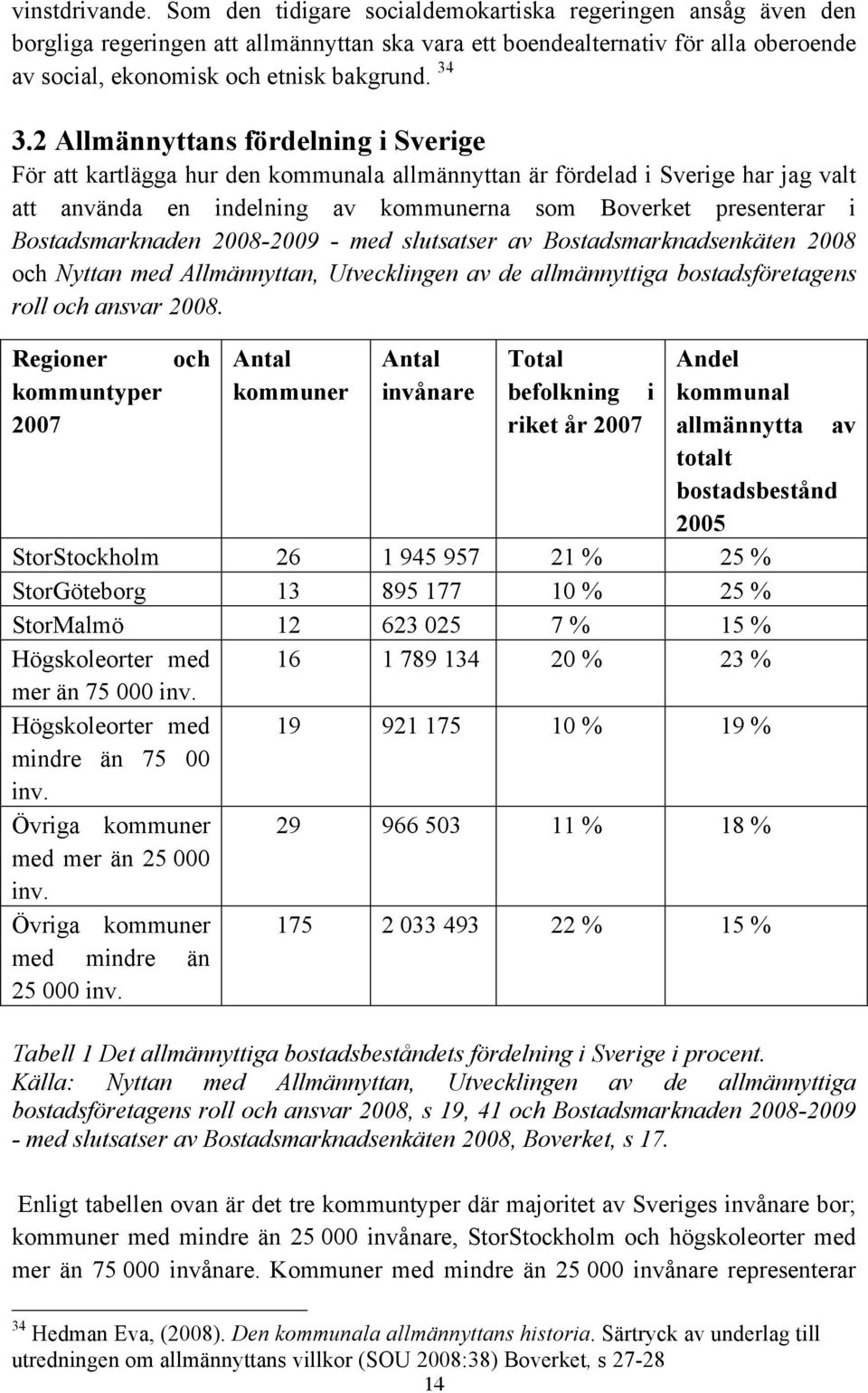 2 Allmännyttans fördelning i Sverige För att kartlägga hur den kommunala allmännyttan är fördelad i Sverige har jag valt att använda en indelning av kommunerna som Boverket presenterar i