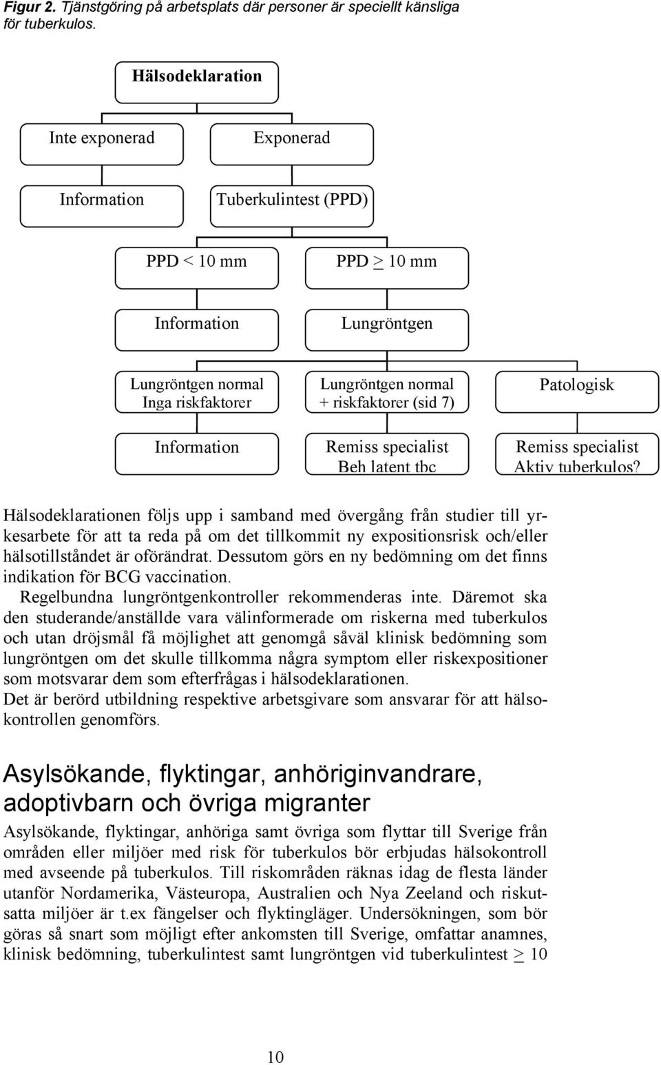 riskfaktorer (sid 7) Remiss specialist Beh latent tbc Patologisk Remiss specialist Aktiv tuberkulos?