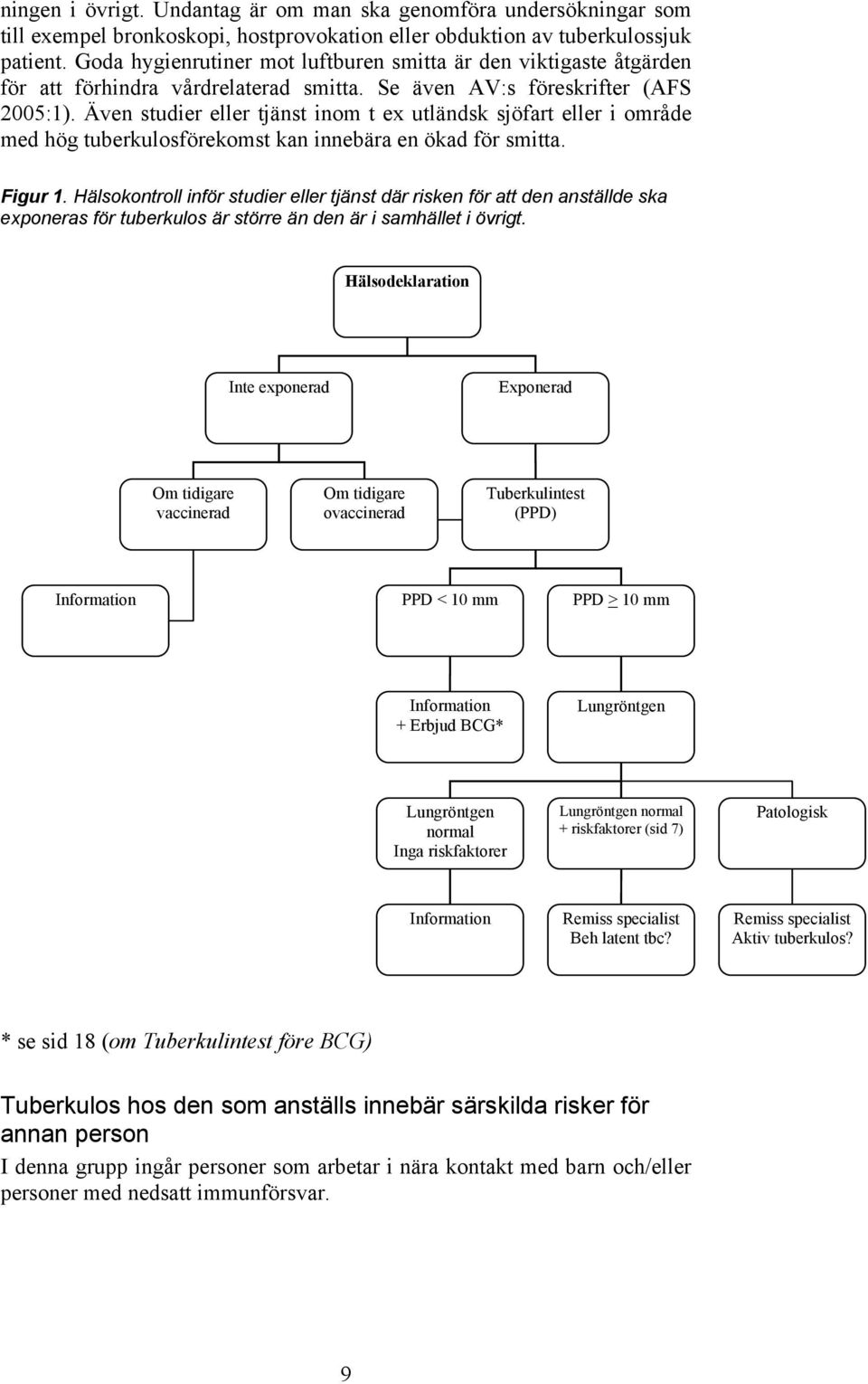 Även studier eller tjänst inom t ex utländsk sjöfart eller i område med hög tuberkulosförekomst kan innebära en ökad för smitta. Figur 1.
