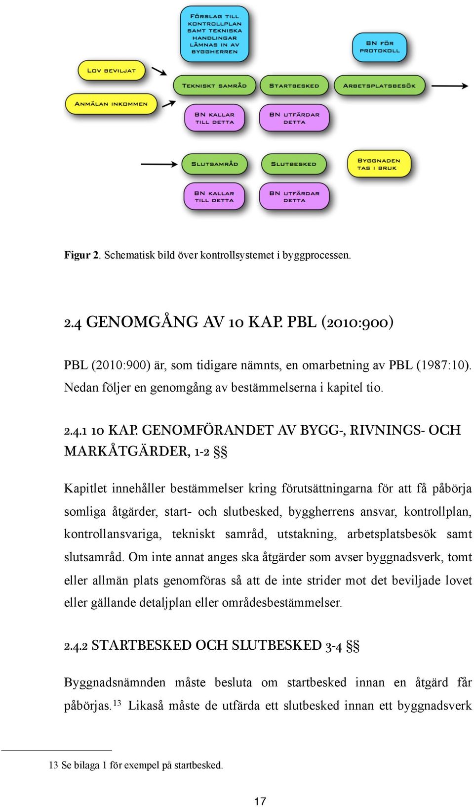 GENOMFÖRANDET AV BYGG-, RIVNINGS- OCH MARKÅTGÄRDER, 1-2 Kapitlet innehåller bestämmelser kring förutsättningarna för att få påbörja somliga åtgärder, start- och slutbesked, byggherrens ansvar,