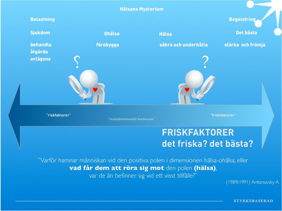 riskfaktorer multidimentionellt kontinuum friskfaktorer FRISKFAKTORER det friska? det bästa?