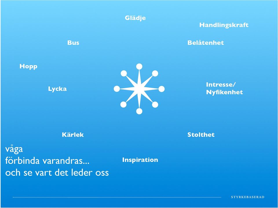 Kärlek våga förbinda varandras.