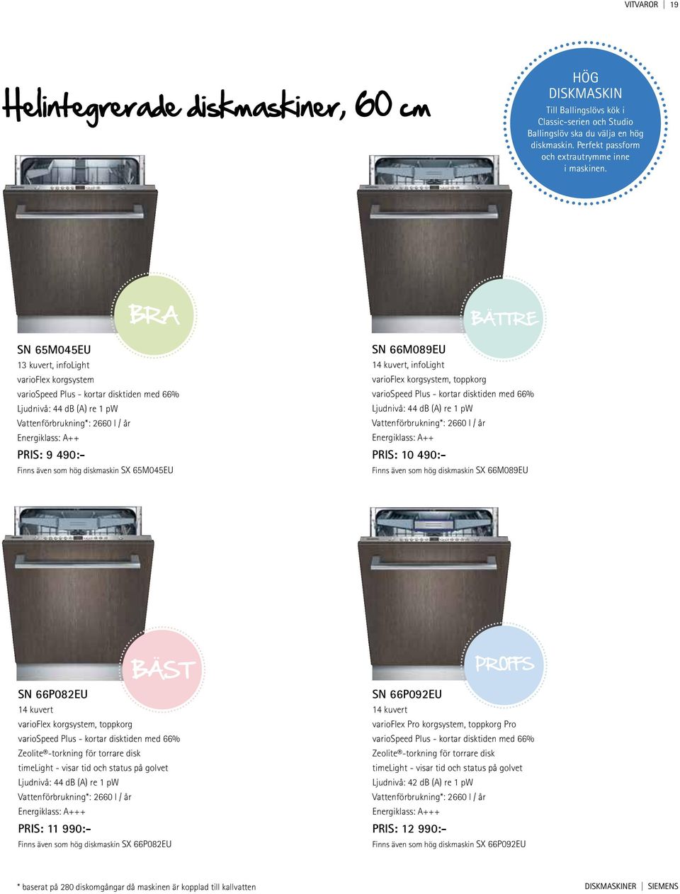 BRA BÄTTRE SN 65M045EU 13 kuvert, infolight varioflex korgsystem variospeed Plus - kortar disktiden med 66% Ljudnivå: 44 db (A) re 1 pw Vattenförbrukning*: 2660 l / år Energiklass: A++ PRIS: 9 490:-