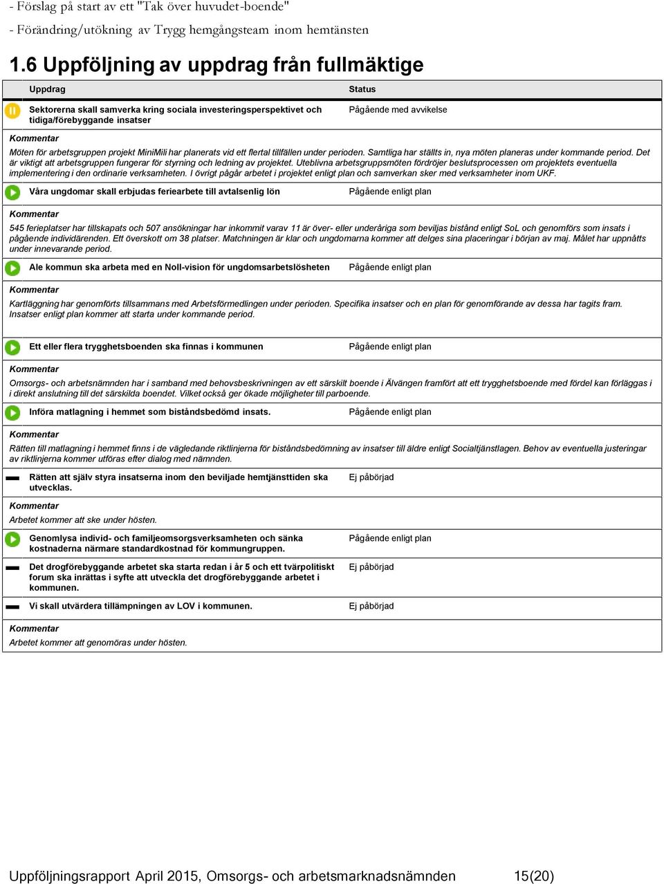 arbetsgruppen projekt MiniMili har planerats vid ett flertal tillfällen under perioden. Samtliga har ställts in, nya möten planeras under kommande period.