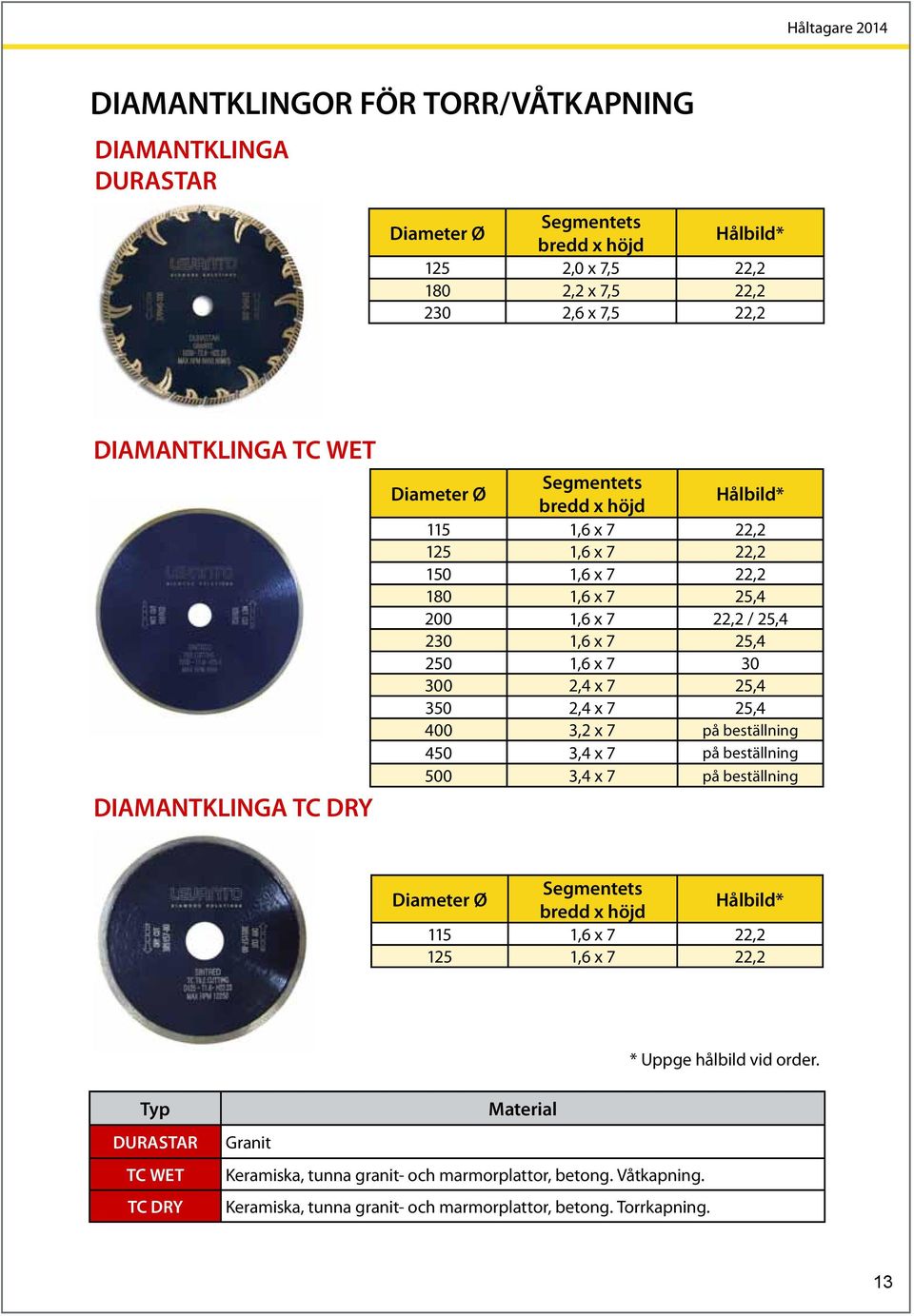 350 2,4 x 7 25,4 400 3,2 x 7 på beställning 450 3,4 x 7 på beställning 500 3,4 x 7 på beställning Segmentets bredd x höjd Hålbild* 115 1,6 x 7 22,2 125 1,6 x 7 22,2 * Uppge hålbild